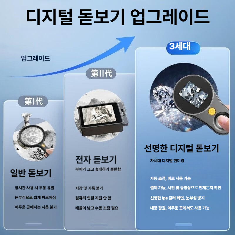 고배율 확대경 디지털 감식 전용 고화질 휴대용 주얼리 LED 골동품 시계수리 현미경 - 상세 이미지 4