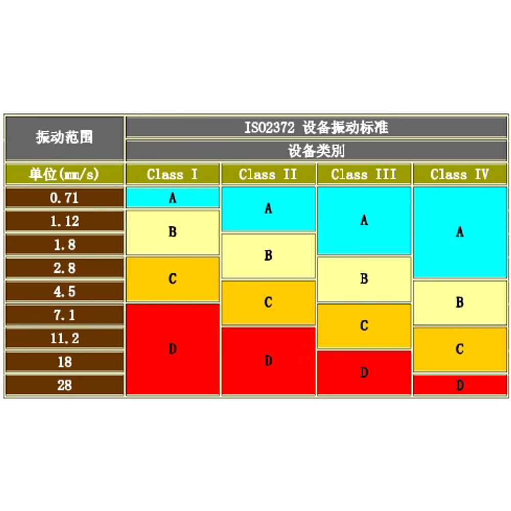 펜형 진동 측정기 고정밀 센서 용 휴대용 감지기 테스터기 200 - 상세 이미지 5