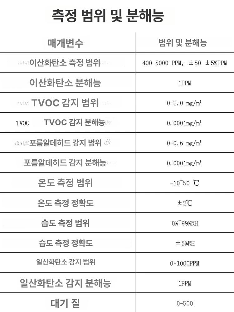 PM10 모니터 공기질 실내 디스플레이 검출기 테스터 포름알데히드 감지기 실시간 습도 - 상세 이미지 5