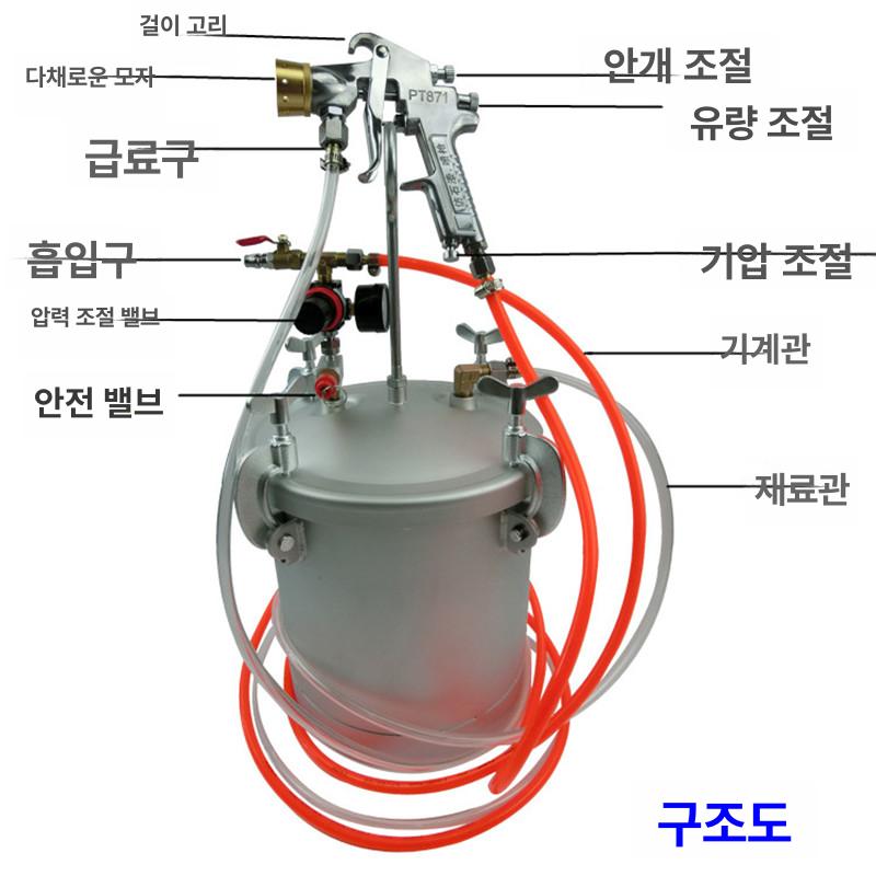 분사기 락카건 훅기 에어브러쉬 페인트건 뿜칠 압력 에어리스 도장기계 - 상세 이미지 3