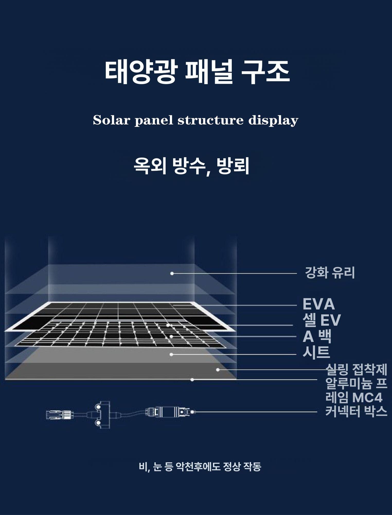 태양광 솔라패널 모듈 캠핑카 단결정 플렉시블 발전 태양열 전지 차량용 차박 - 상세 이미지 4
