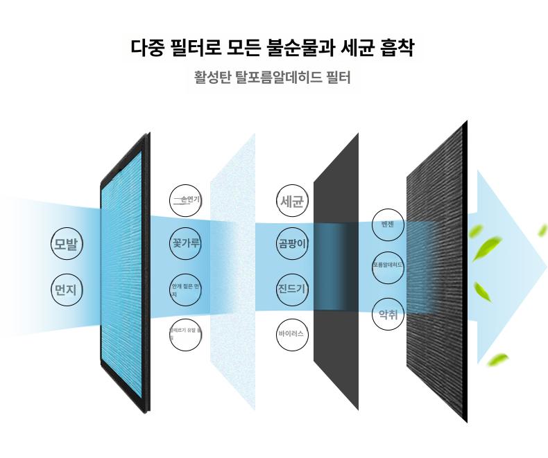 활성탄 공기청정기 가정용 담배냄새 간접흡연 실내흡연기 정화기 사무실 데스크탑 - 상세 이미지 5