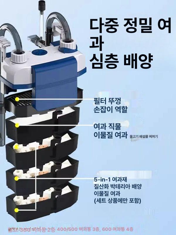 구피집똥기 걸이식여과기 외부 거북이 수류 수족관 설치 유량 측면 벽걸이필터 정화 - 상세 이미지 5
