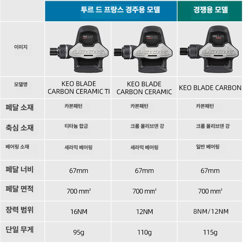 로드자전거 클릿페달 티타늄 합금 카본패턴 싸이클 풋잠금장치 부속품 - 상세 이미지 3