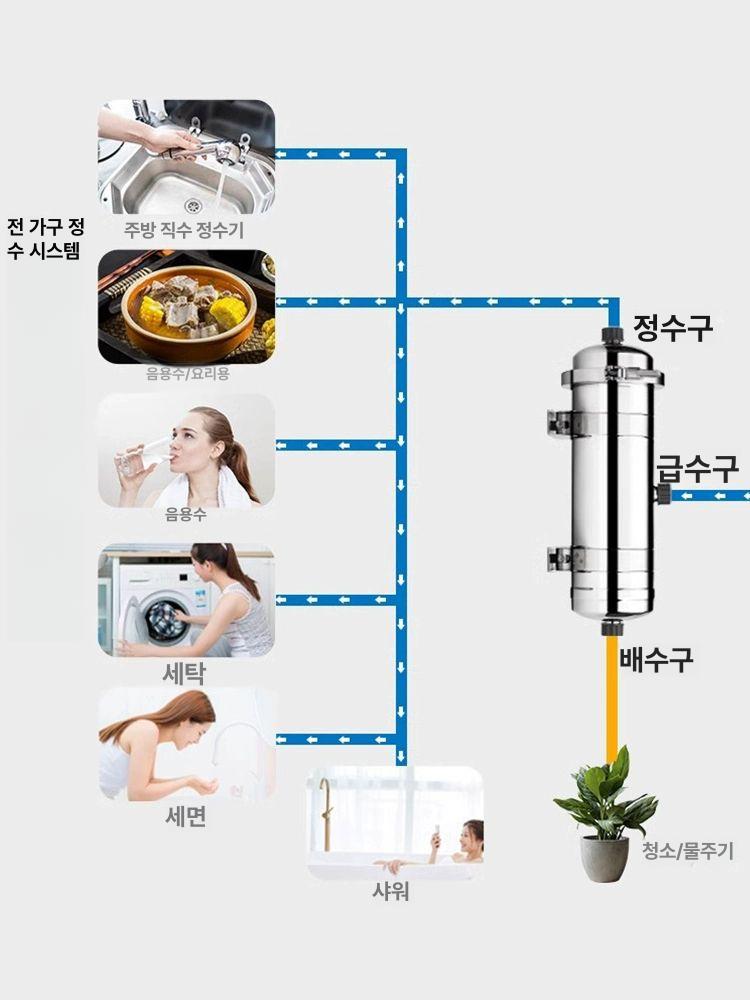 대용량 연수기 업소용 철분 표준형 석회 세척가능 기본 디럭스형 프리미엄 - 상세 이미지 4