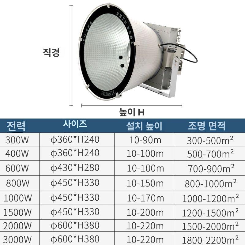 조명 서치라이트 led 야외 작업등 투광등 써치라이트 원형 실외 캠핑 - 상세 이미지 3