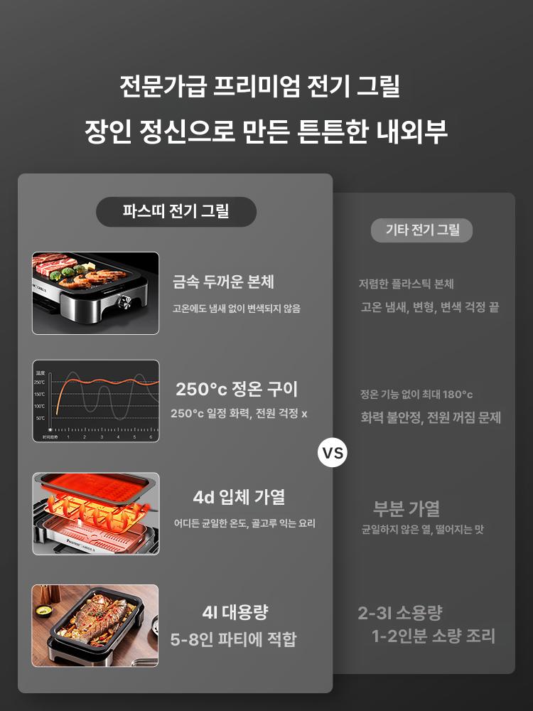 가정용 그릴 무연 실내 불판 다용도 철판 팬 고기 올인원 플레이트 - 상세 이미지 3