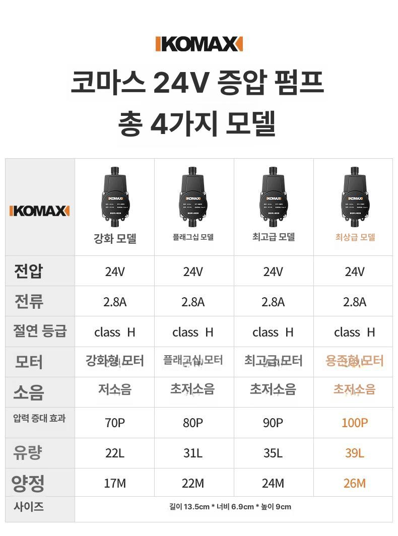 온수기 급수가압펌프 가정용 수압조절 압력 부스터 지하수 욕실 워터 수압펌프 배관 - 상세 이미지 5