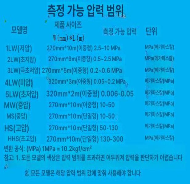 시험지 감압지필름 프레스 롤타입 산업용 용지 감지 평탄도 누름 테스트시트 - 상세 이미지 2