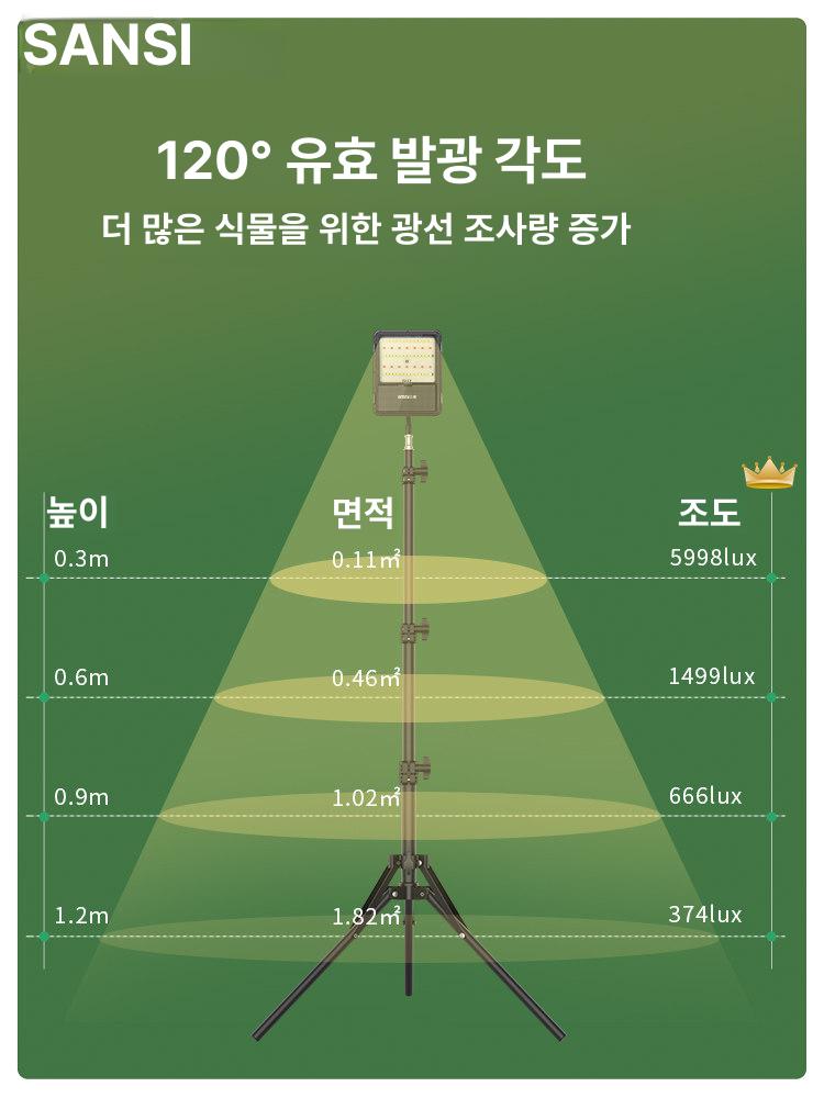 식물등 스탠드 화초 제라늄 조명 화분 재배 성장 플로어 멀티 독서등 침대 - 상세 이미지 2