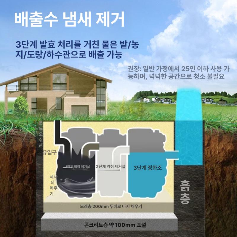 3인용 화장실 단독정화조 단독주택 간이 부패 빌라 배수시설 펌프 오수처리시설 - 상세 이미지 5