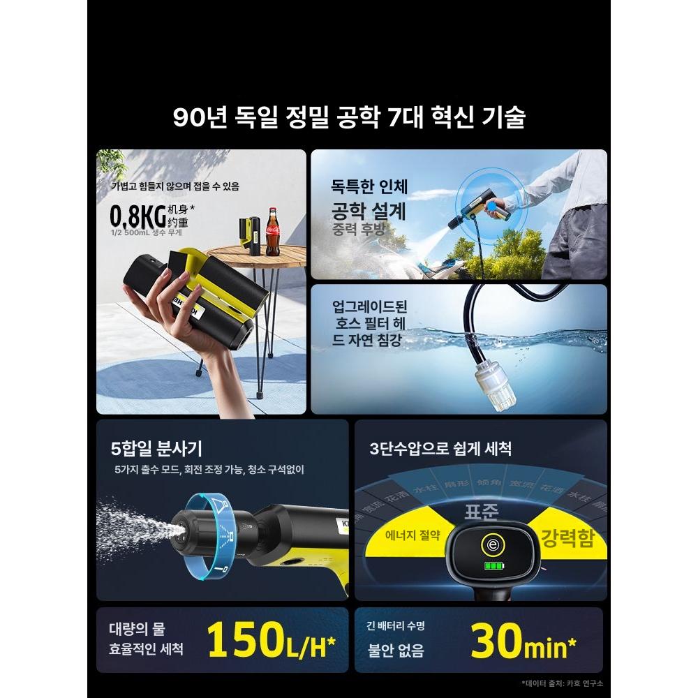 미니 세척기 회전노즐 물청소 산업용 고압분사기 차량용 가정용 유선형 호스 고압건 - 상세 이미지 4