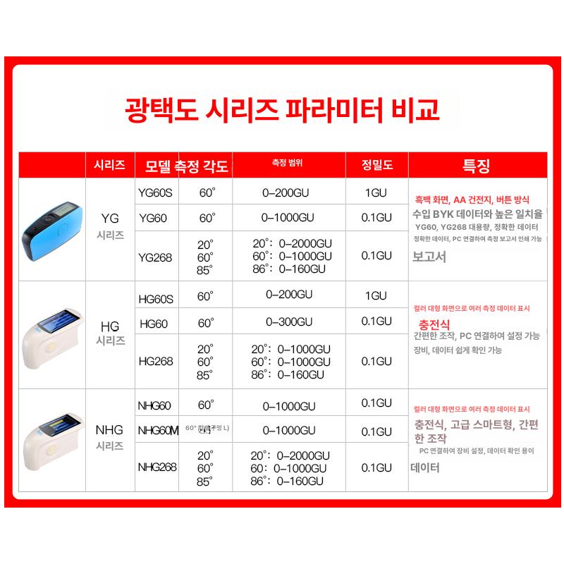 광택 측정기 계측기 코팅 테스터 디지털 산업용 측정계 시험기 검사장비 정밀 밝기 - 상세 이미지 4