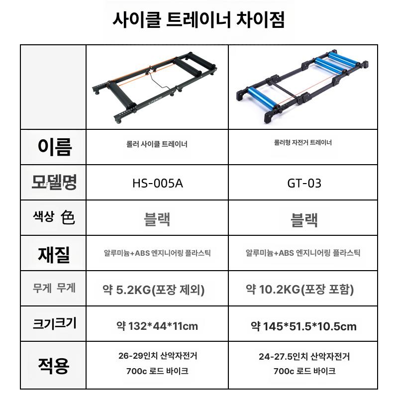 바이크 자전거고정로라 피트니스 롤러 가정용 라이딩 평로라 플랫폼 인도어 - 상세 이미지 2