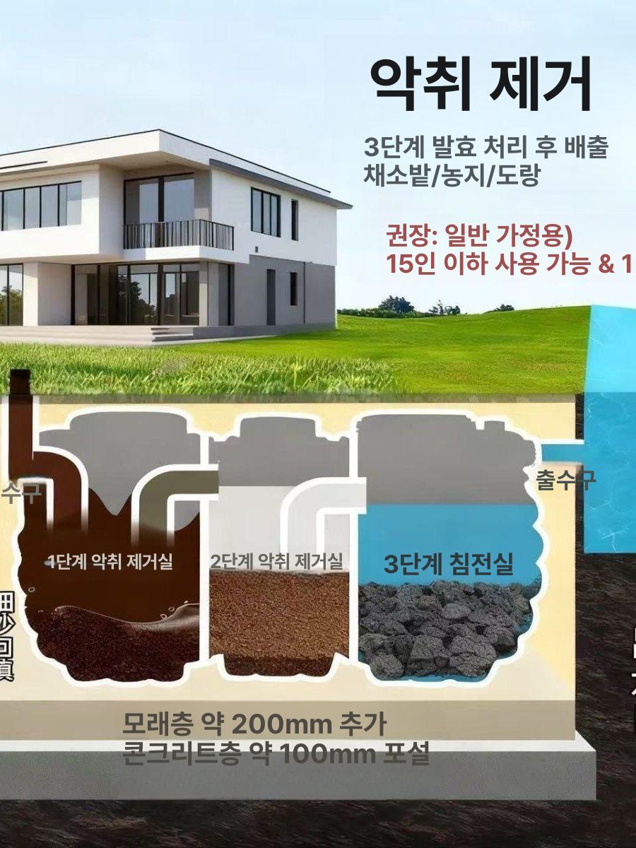 대형 오수펌프 정화조 오수통 탱크 폐수 농업용 화장실 양수기 오수처리 하수펌프 - 상세 이미지 2