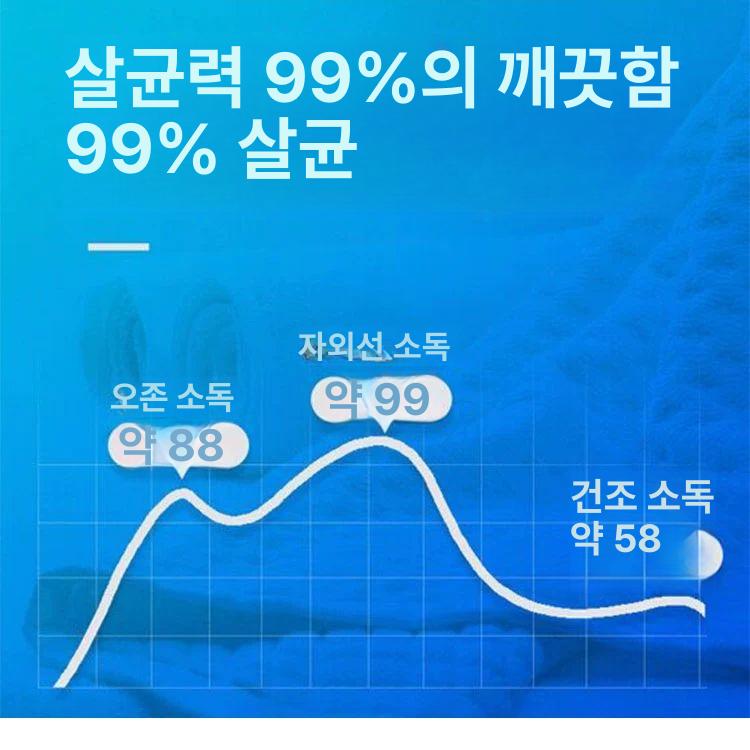업소용 마이크살균기 uv 자외선 멸균 마이크소독기 관리기 위생 탈취 안전 이미지 6