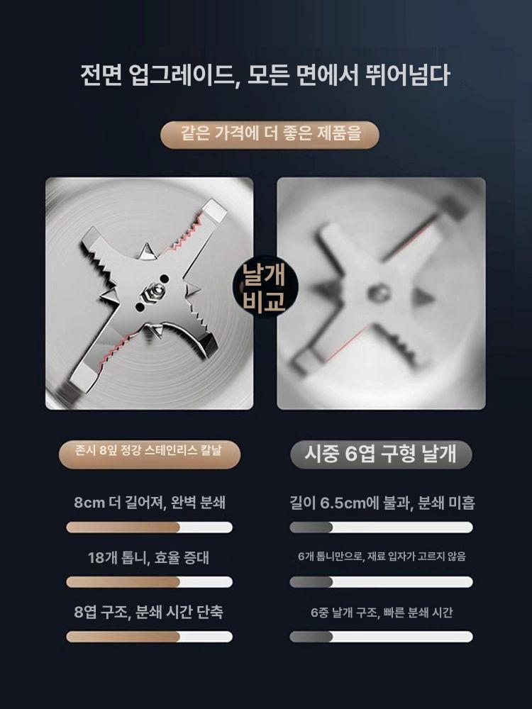 고추가루 분쇄기 제분기 곡물 믹서 가정용 다기능 세트 가루 - 상세 이미지 5