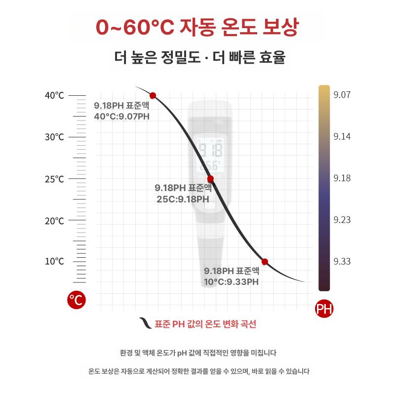 수영장 수질측정기 잔류염소 검출기 수돗물 수질체크 농도 산도 염도 분석기 감지 - 상세 이미지 4