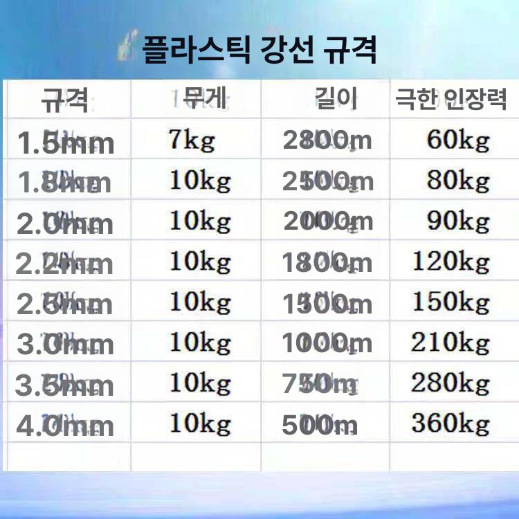 와이어 포도유인선 고강도 과수원 유인줄 철사 분재 농업용 비닐 텃밭 밴드 - 상세 이미지 5