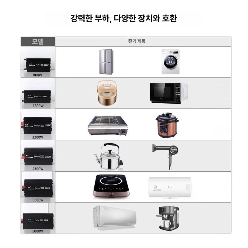 배터리 표시기 전압 충전 용량 측정기 디스플레이 체커 건전지 테스터기 디지털 - 상세 이미지 3
