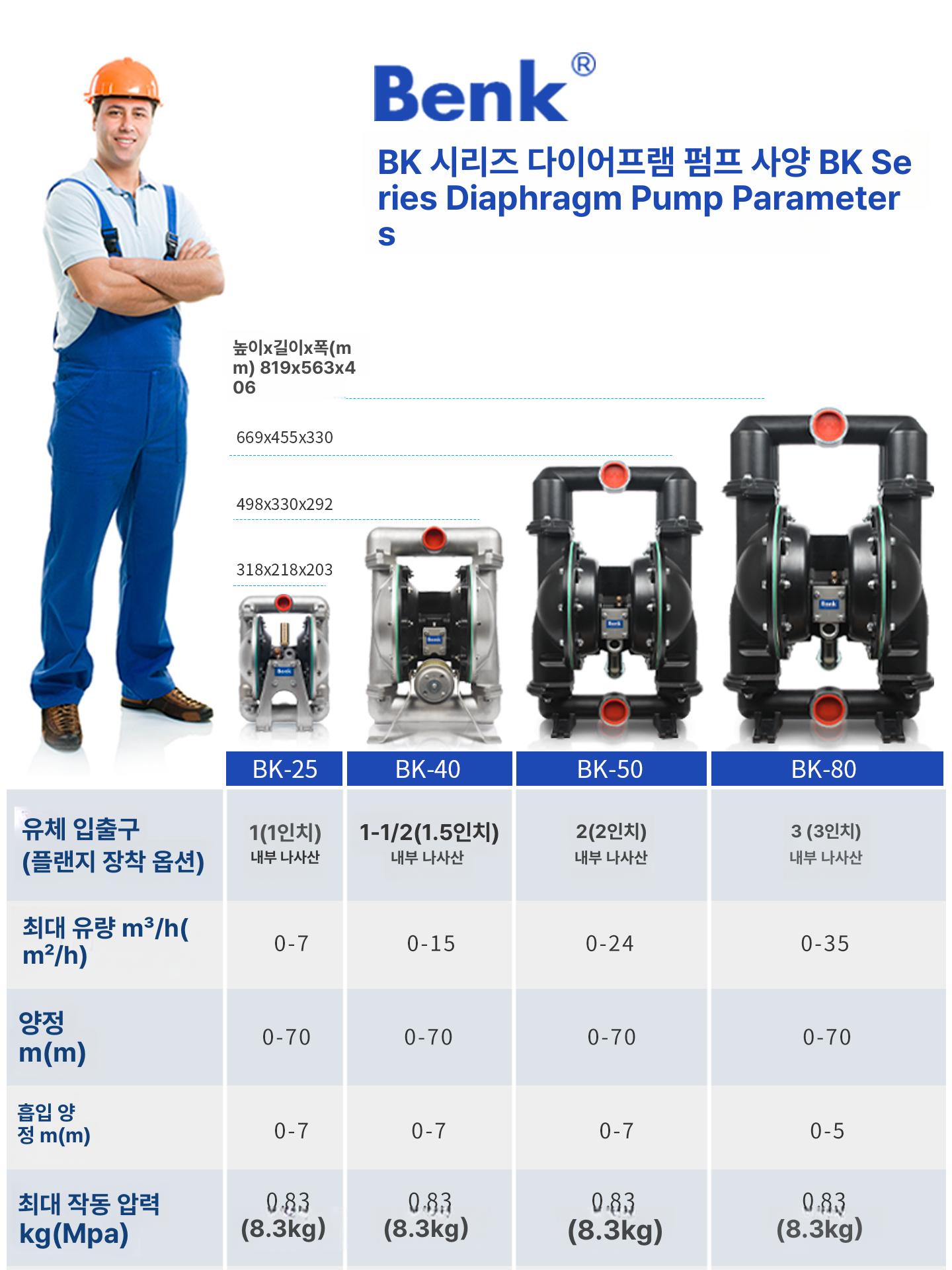 알루미늄 다이아프램펌프 공압 이송 내식성 부식방지 밸브 고압 순환 내산성 공업용 - 상세 이미지 2