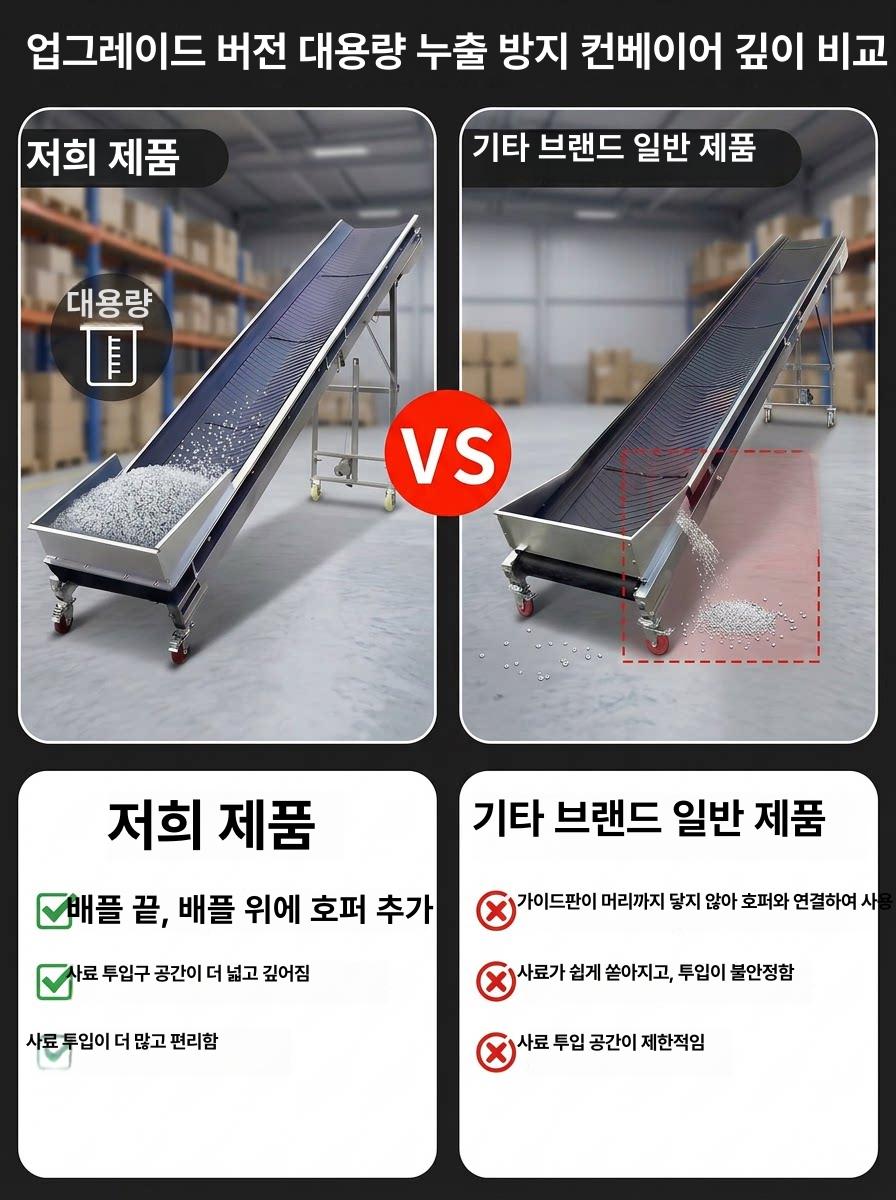 농작물 운반 컨베이어 상하차 공장 전동 벨트 자바라 이송기 이송 화물 트 기계 이동식 - 상세 이미지 3