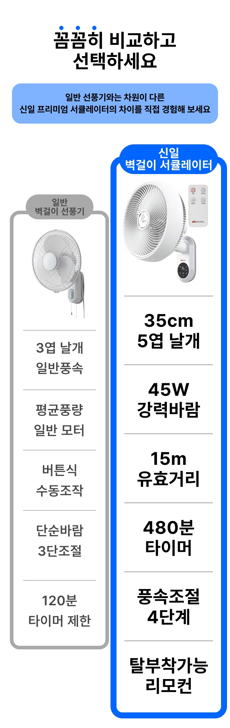 신일 벽걸이 서큘레이터 선풍기 에어 저소음 터보풍 써큘레이트 판매처 상세 정보 이미지 4