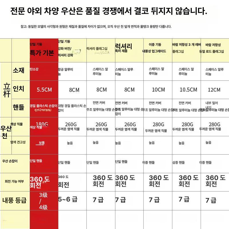야외 대형 정원용 햇빛가리개 로마형 럭셔리 플래그십 8cm 3m 160kg 이미지 6
