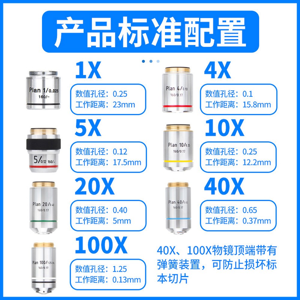 대물 USB 광학 플랫 비디오 195 다윈 수리용 경 1000배율 디지털 회전 모발 4X 스마트 4X 195 플랫 대물 - 상세 이미지 2