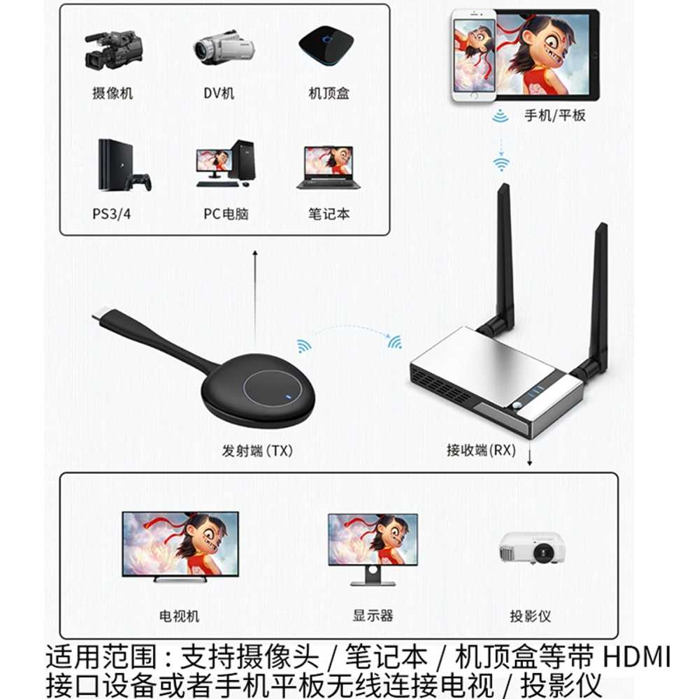 무선 HDMI 송수신기 프로젝트 TV 용 스크린 4k 프로젝터 이미지 6