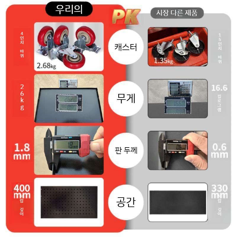 이동식공구대 정리대 이동식공구함 수납장 작업대 캐비닛 공구선반 철제 부품함 5개 공구걸이대 - 상세 이미지 4