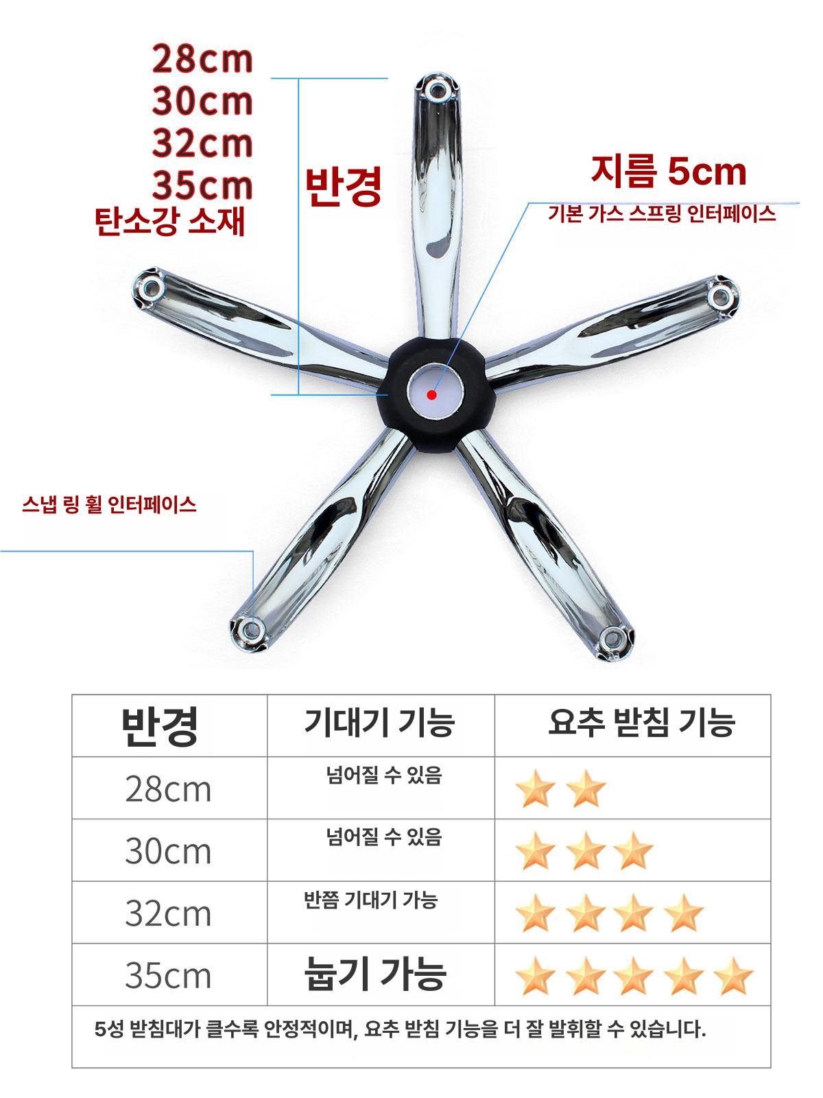 카트 베이스 바퀴 프레임 메탈 26 반경 회전의자 평평 28cm 고급형 1 3kg + 화이트 카드 휠 - 상세 이미지 3