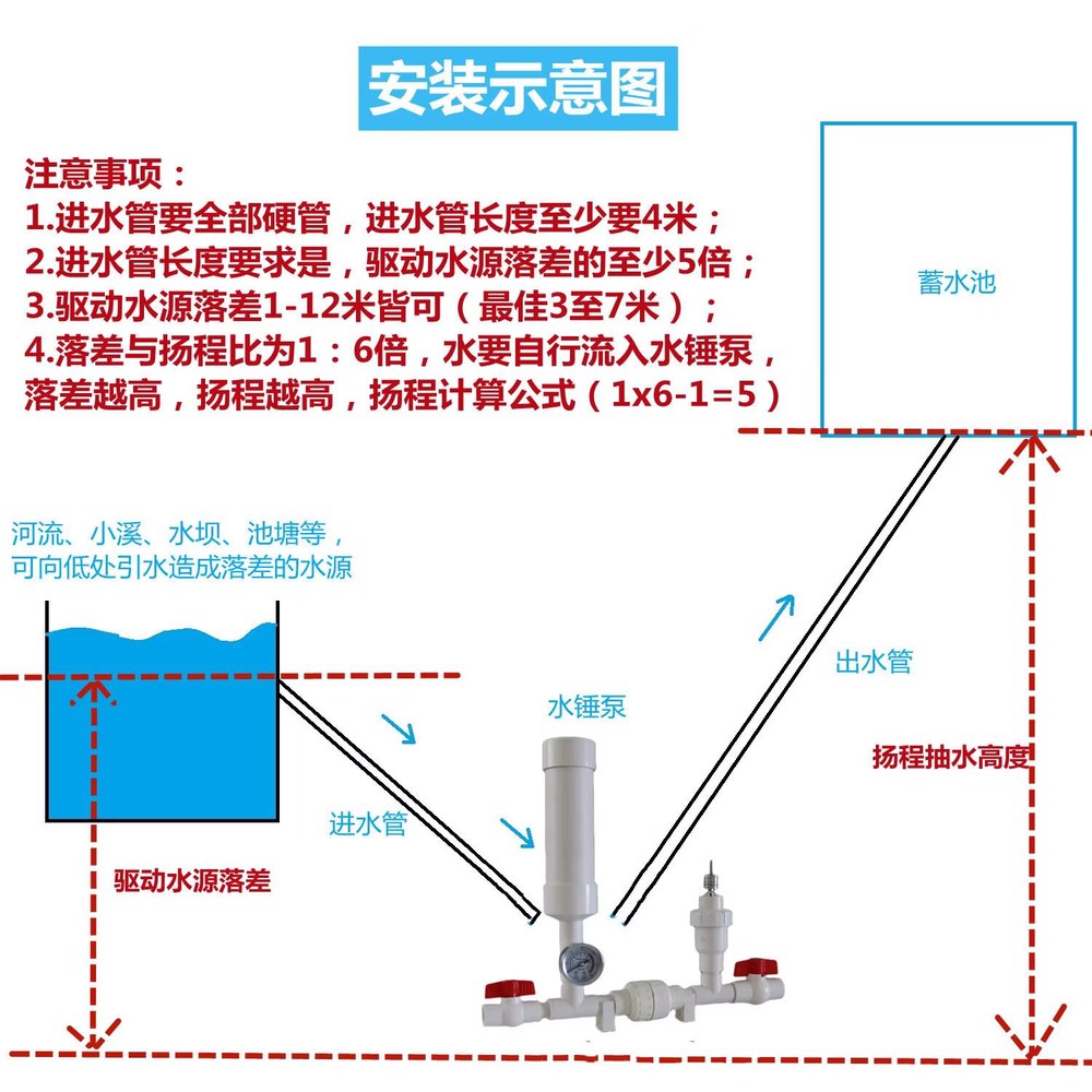 6부입수 급수 펌프 수중 정화조 급수기 로프 무동력 220V 물주기 4부출수 수격 희석 텃밭 25타입 시골 농업용 25타입 6부입수 4부출수 - 상세 이미지 2