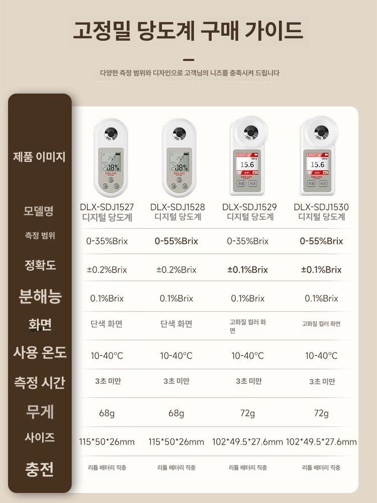 올렌토 비파괴당도측정기 휴대용 복숭아 단맛 포도 리튬 배터리 모델 0-35 02 - 상세 이미지 5