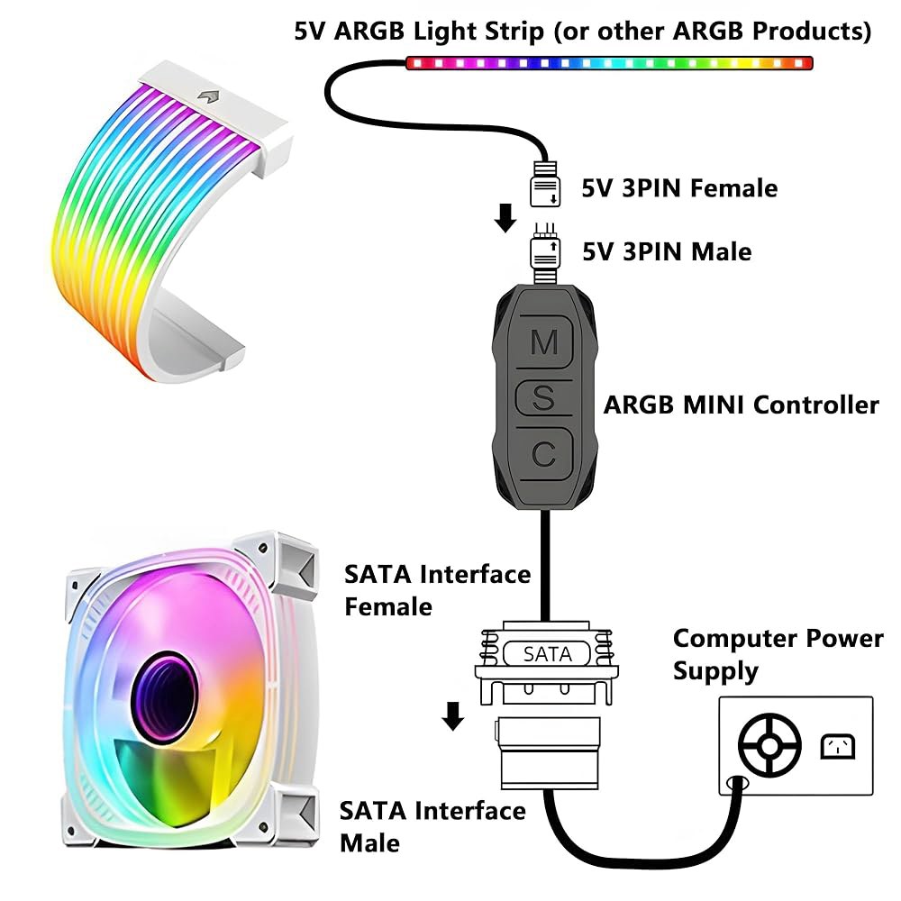 메이윌라 5V 3핀 미니 ARGB 컨트롤러 키트, SATA 전원 공급 장치 RGB 팬 컨트롤러, 컴퓨터 케이스 팬을 위한 21개의 키 리모컨 다중 조명 모드 제어 기능이 있는 PC - 상세 이미지 3
