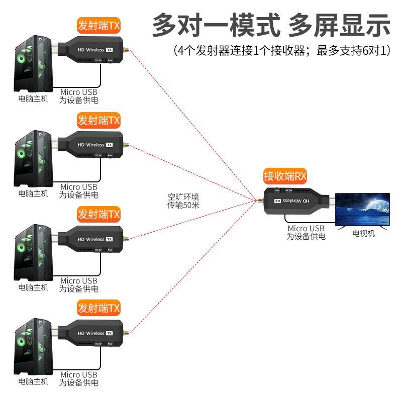동글이 멀티 송수신기 휴대폰 리모컨 스트리밍 미러링 젠더 TO 커넥터 변환 변환젠더 USB - 상세 이미지 4