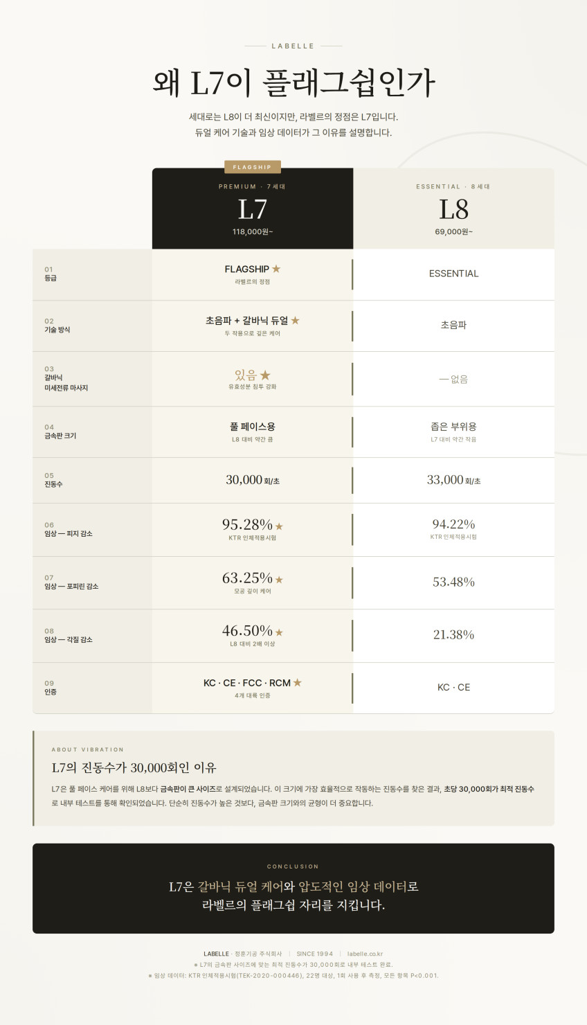 라벨르 L7 국산 최고급형 미세전류 워터필링기 판매처 상세 정보 이미지 2