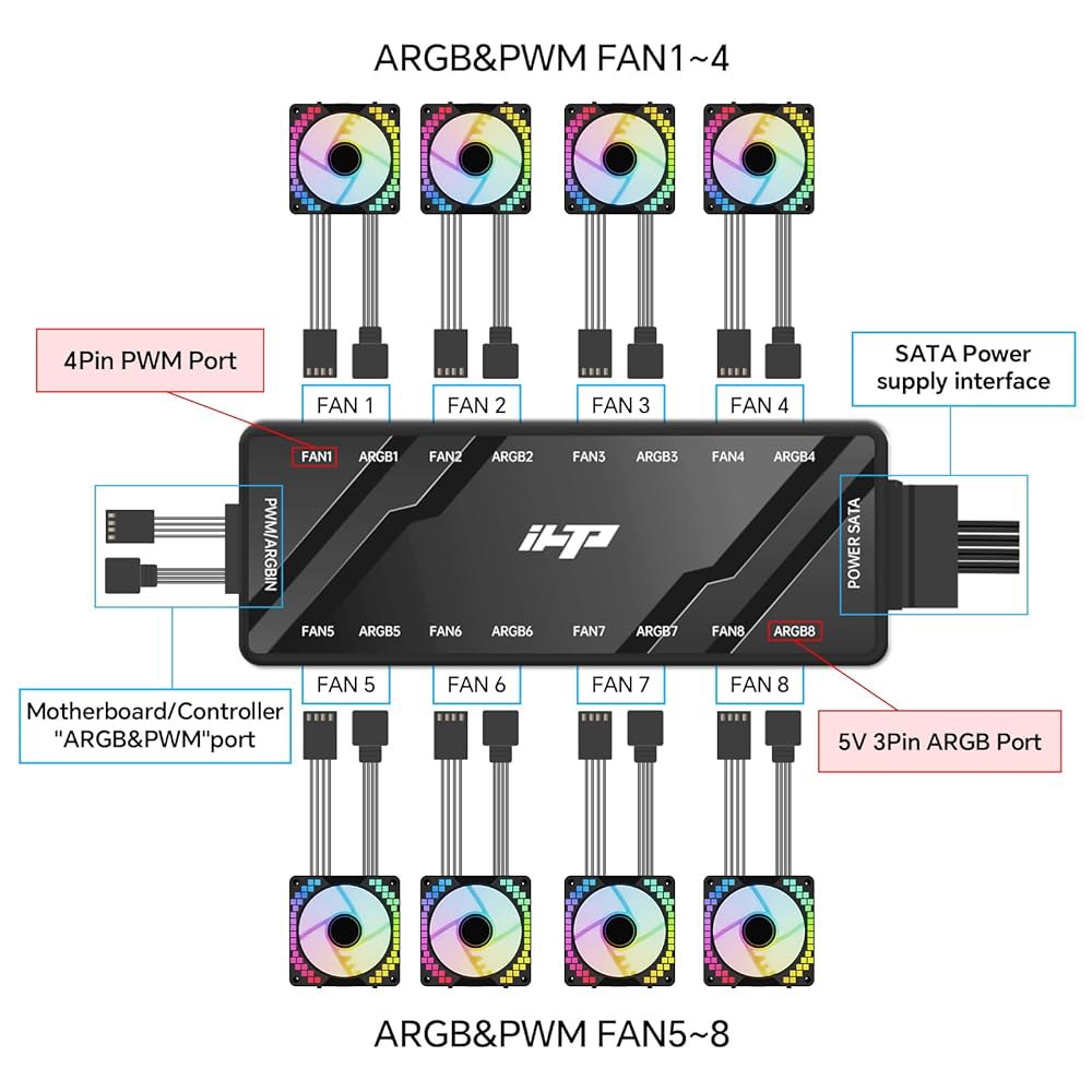 2-in-1 PWM 및 ARGB PC 팬 허브, 16개 포트(8 5V 3핀 + 8 4핀 PWM), SATA 전원, 숨겨진 마그네틱 베이스, 마더보드 동기화 u2013 블랙 - 상세 이미지 2