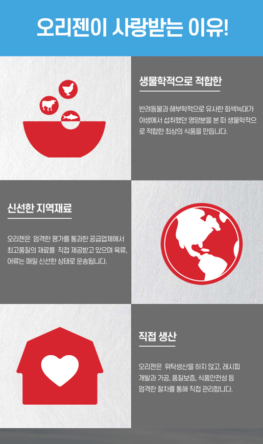 (1kg추가+소분세트+오트미트) 오리젠 오리지날 독 11.4kg 전견종 고단백 프리미엄 사료 이미지 6