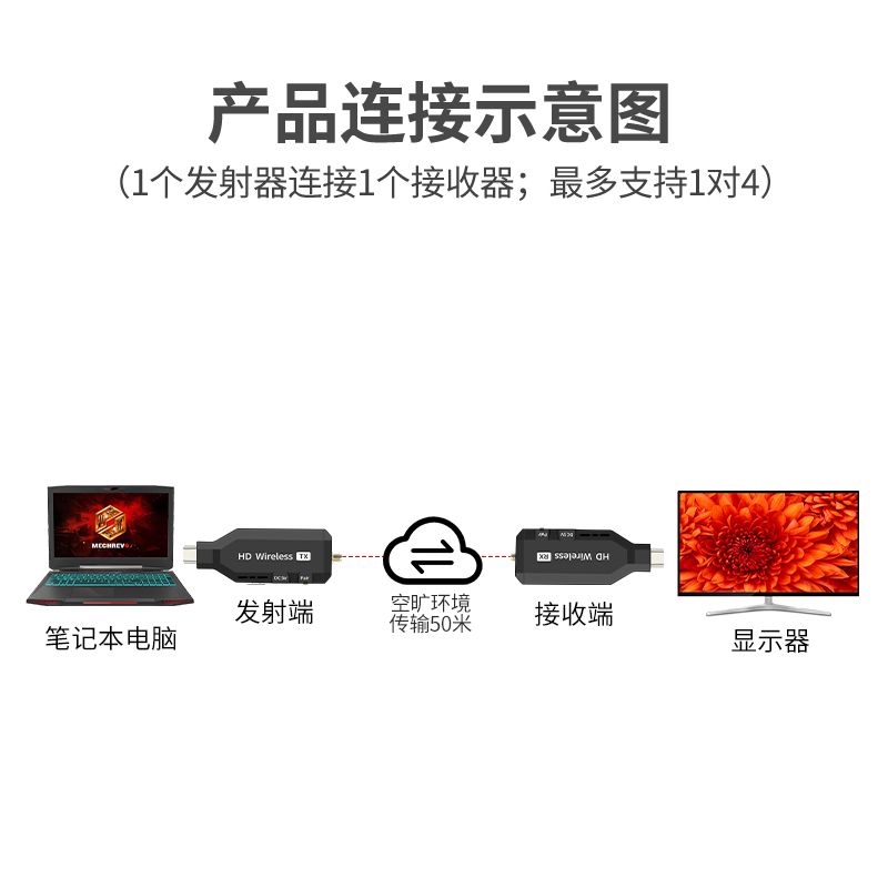 동글이 멀티 송수신기 휴대폰 리모컨 스트리밍 미러링 젠더 TO 커넥터 변환 변환젠더 USB - 상세 이미지 3