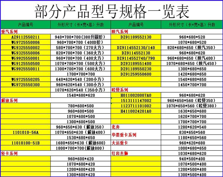 기름탱크 합금 사각형 가솔린 휘발유 등유 연료 94x너비 42x높이 33 110l - 상세 이미지 4