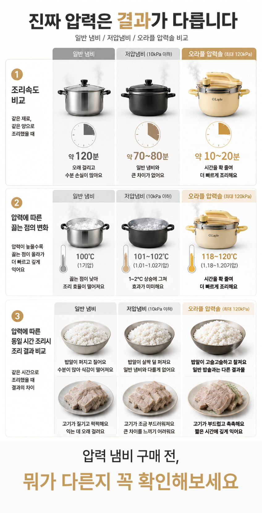 원터치 압력솥 인덕션 압력밥솥 IH 압력조절 올스텐 수육 삼계탕 누룽지 가정용 4인용 판매처 상세 정보 이미지 3