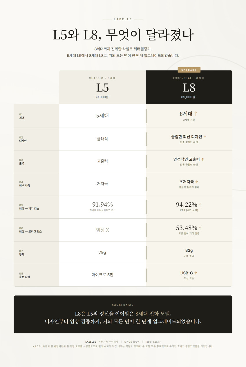 라벨르 L8 국산 워터필링기 개선형 판매처 상세 정보 이미지 2