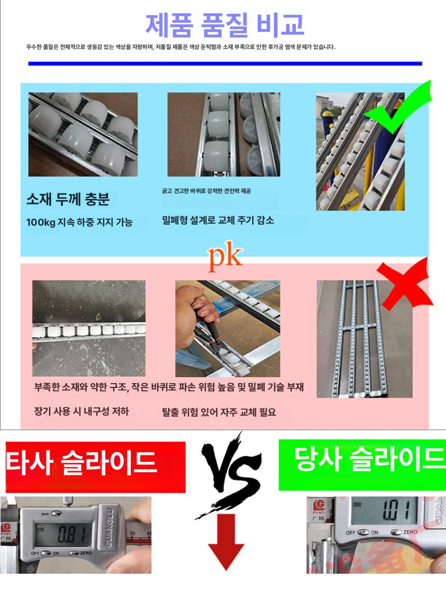 콘베어 롤러 택배 물류 라인 운반 로라 컨베이어 4m 5열 50cm - 상세 이미지 5