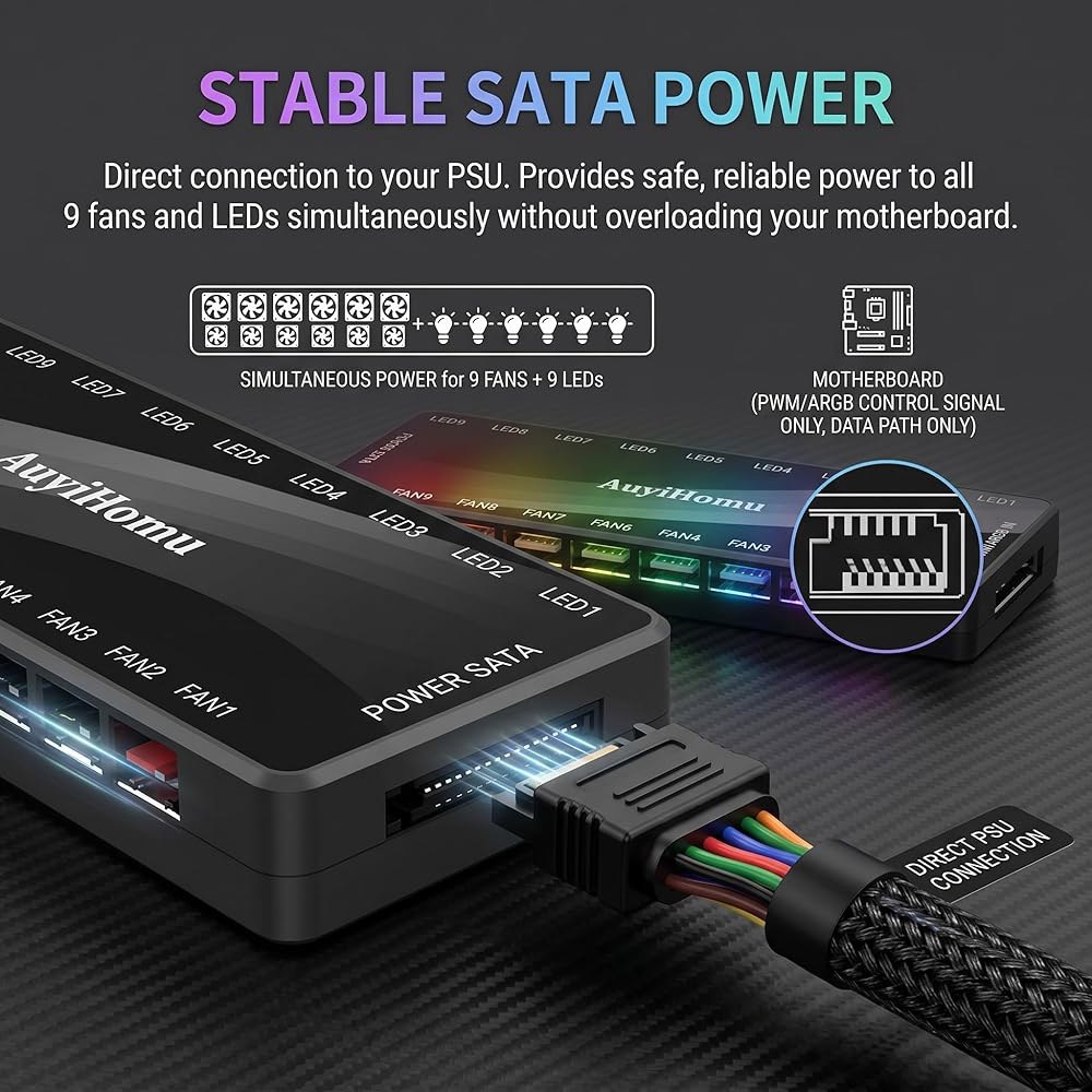 AuiHomu 9포트 ARGB PWM 팬 허브 컨트롤러, SATA 전원 PC 케이스 스플리터, 5V 3핀 ARGB, 4핀 PWM, 냉각 팬용 마그네틱 백플레이트 - 상세 이미지 3