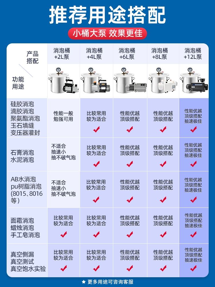 진공탈포기 탈포통 기포 소포기 몰드 진공 6L S 배럴+6L 펌프 산업용 전문 - 상세 이미지 5