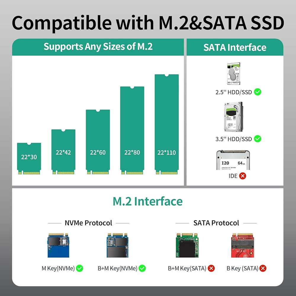 SUIDEK NVMe SSD 인클로저, 10Gbps USB to M.2 및 SATA 어댑터 도구 무료 PCIe 외장 하드 드라이브 리더, M.2(M Key&M+B Key)와 호환 - 상세 이미지 2