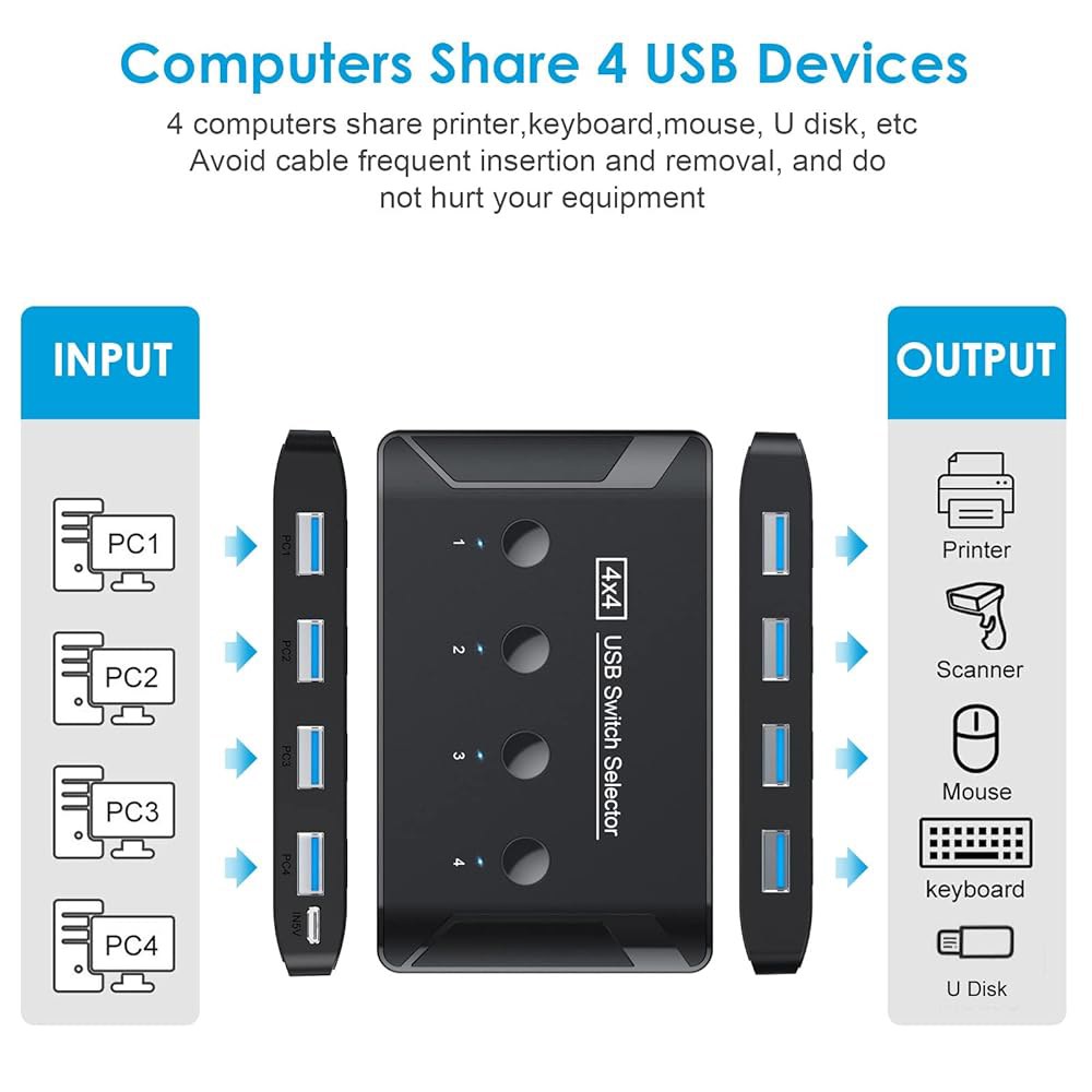 USB 3.0 스위치, 키보드 마우스 프린터 스캐너용 장치 4개를 공유하는 프리미엄 스위처 컴퓨터, Mac /Windows /Linux와 호환되는 주변 박스 - 상세 이미지 2