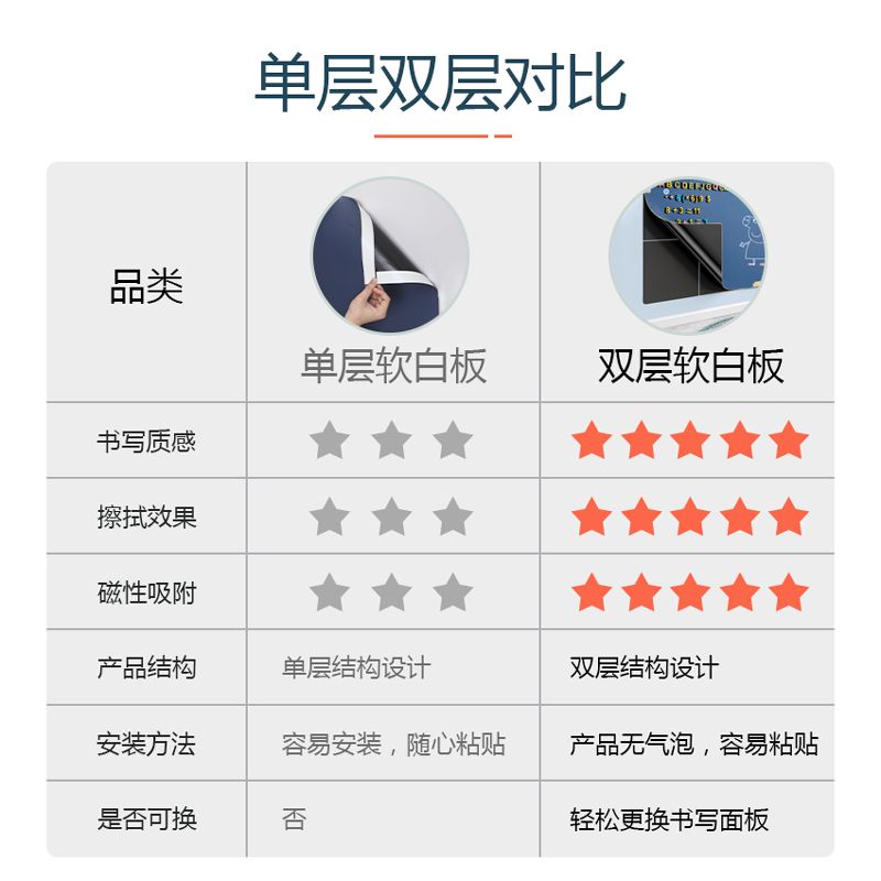 리폼 대형 화이트보드시트지 보드판 리모델링 칠판시트지 원산지표지판 인테리어 붙이는칠판 자석 - 상세 이미지 3