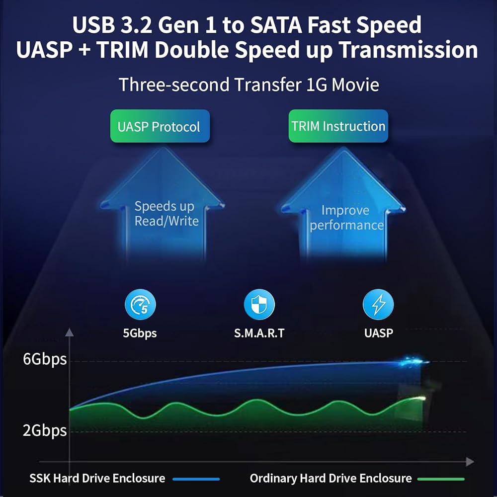 SSK 3.5 외장 하드 드라이브 인클로저 USB 3.0에서 SATA 레이플랫 툴 프리 케이스 도크로 2.5인치 SSD/HDD 최대 20TB 도킹 스테이션에서 UASP 트림 지원 - 상세 이미지 3
